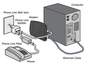dsl_modem_setup