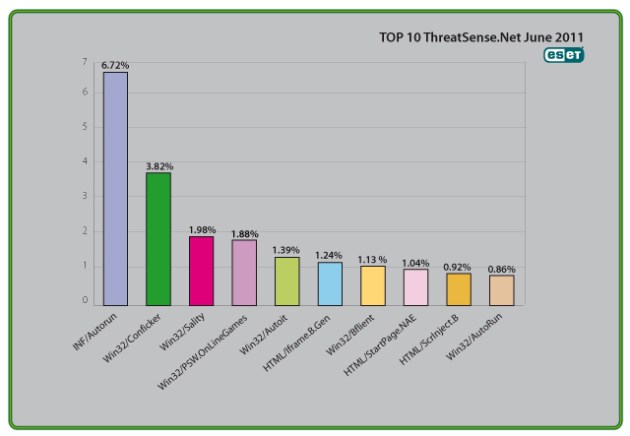 en_top_10_threats_june