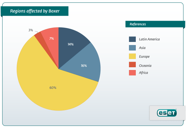 regions_affected_by_Boxer1