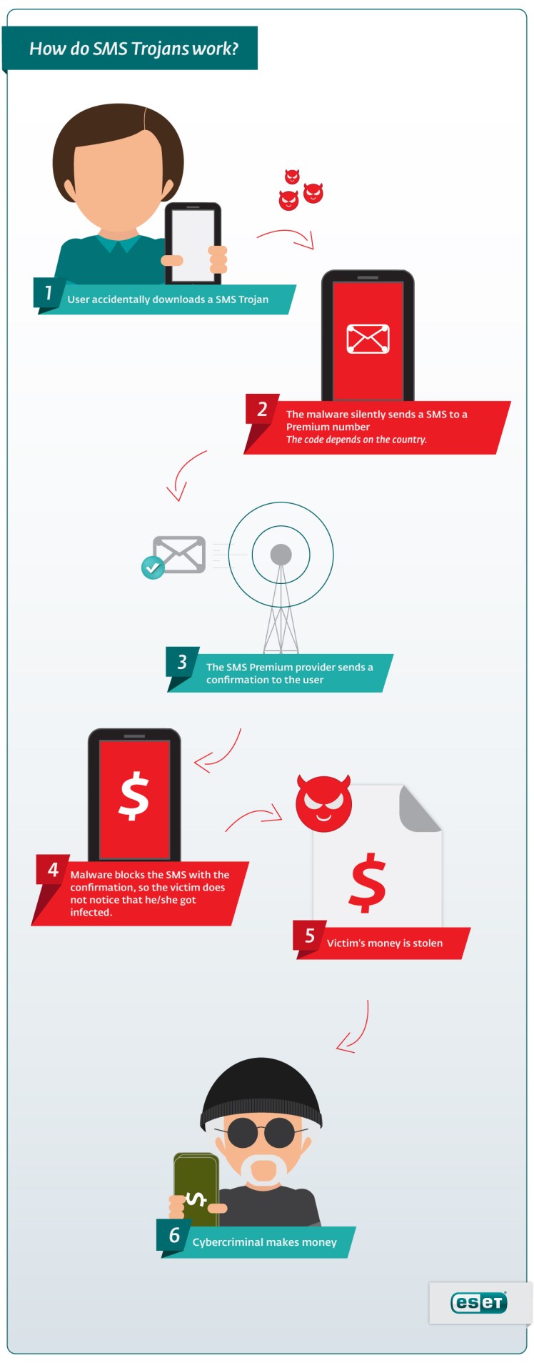 sms_trojans1