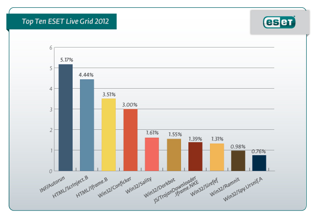 Top_10_ELG_anual_eng