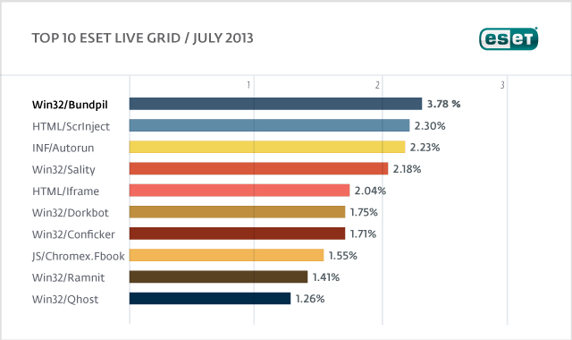 Top_10_ELG_julio_13_eng
