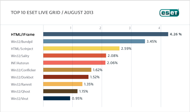 Top_10_ELG_agosto_13_eng