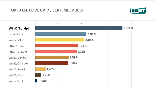Top_10_ELG_sept_13_eng