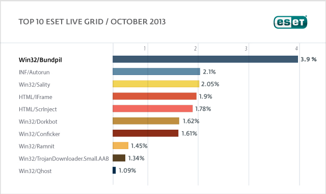 Top_10_ELG_oct_13_eng