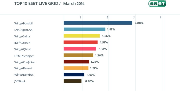Top_10_ELG_marz_14_1200x627eng