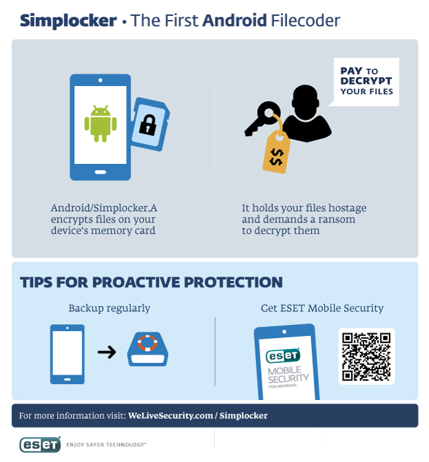 Simplocker_Infographic_CTA