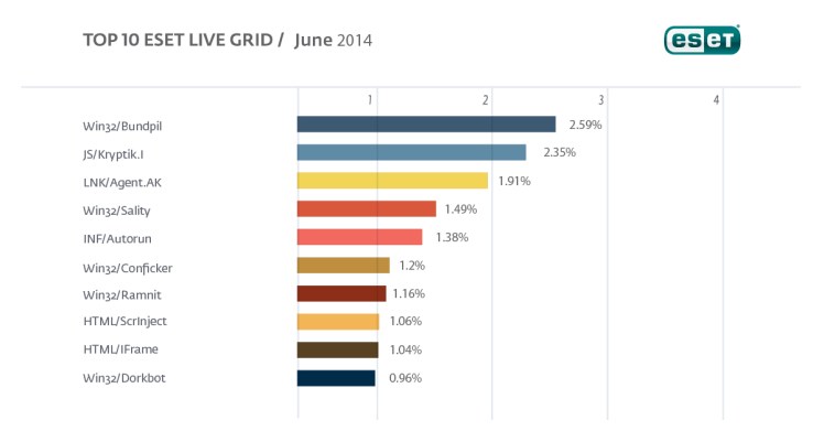 Top_10_ELG_junio_14_1200x627eng-01