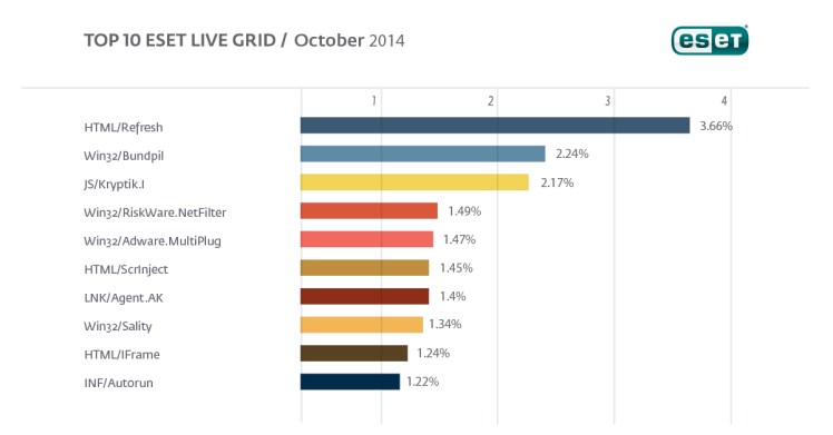 Top_10_ELG_oct_14_1200x627eng-01