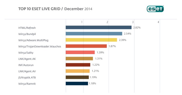 Top_10_ELG_dic_14_1200x627eng