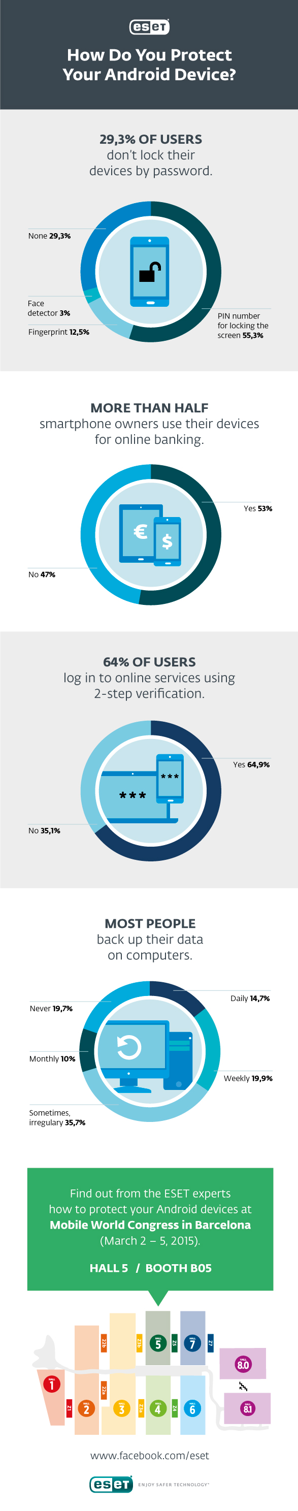 infographics_MWC