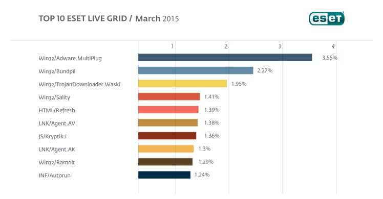 Top_10_ELG_mar_15_1200x627eng