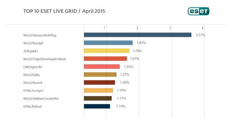 Top_10_ELG_abr_15_1200x627eng-01