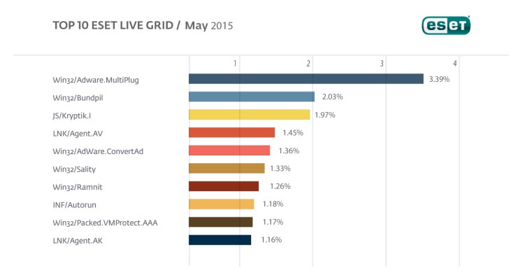 Top_10_ELG_may_15_1200x627eng