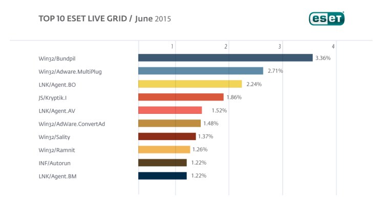Top_10_ELG_jun_15_1200x627eng