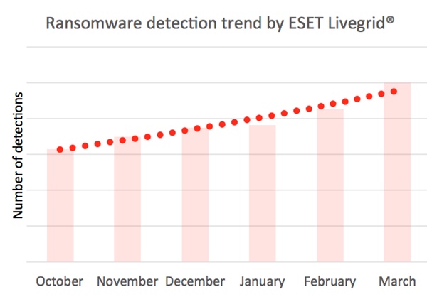 ransomware-detection-trend