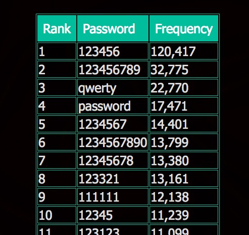 top-passwords.jpeg