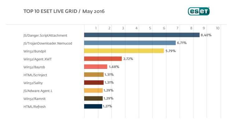Top_10_ELG_may_16_1200x627eng