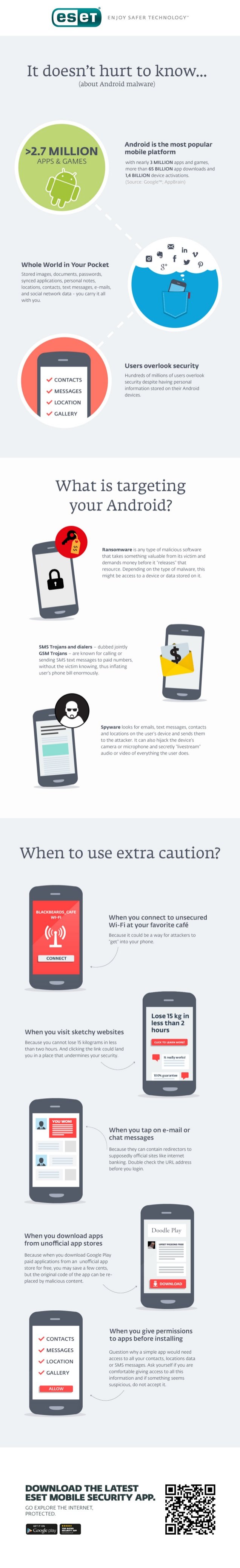 Infographic Android Malware Android malware: It doesn’t hurt to know about this – ESET Ireland