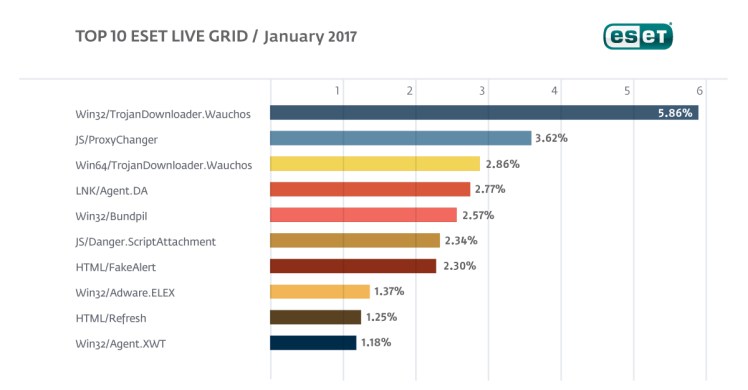 top_10_elg_ene_17_1200x627eng
