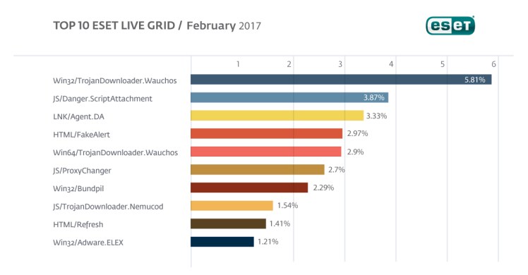 Top_10_ELG_feb_17_1200x627eng