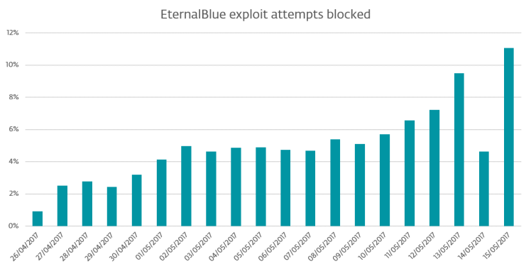 eternalblue_blocks2.png