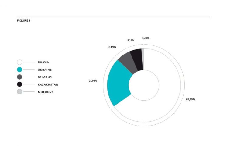 monero-eset-fig-1-768x492