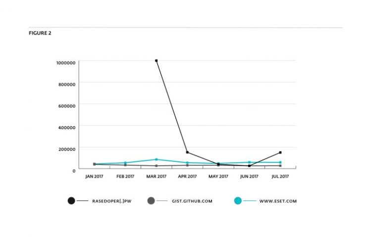 monero-eset-fig-2-768x492
