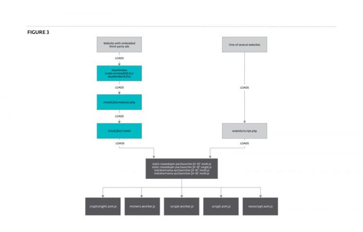 monero-eset-fig-3-768x492
