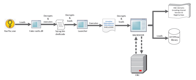 Figure-2-Backdoor-execution-flow