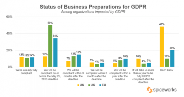 Screenshot-2018-5-11-status-of-business-preparations-for-GDPR-768x405